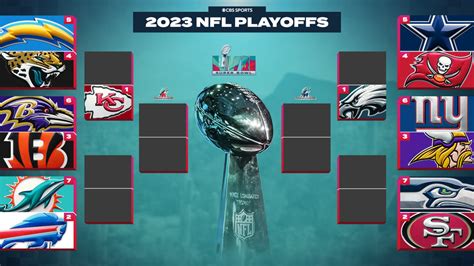 nfc standings playoff bracket|2022 23 nfl playoff bracket.